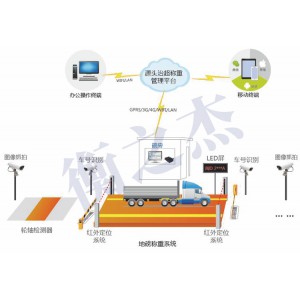 源頭稱(chēng)重治超系統(tǒng)