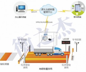 源頭稱(chēng)重治超系統(tǒng)